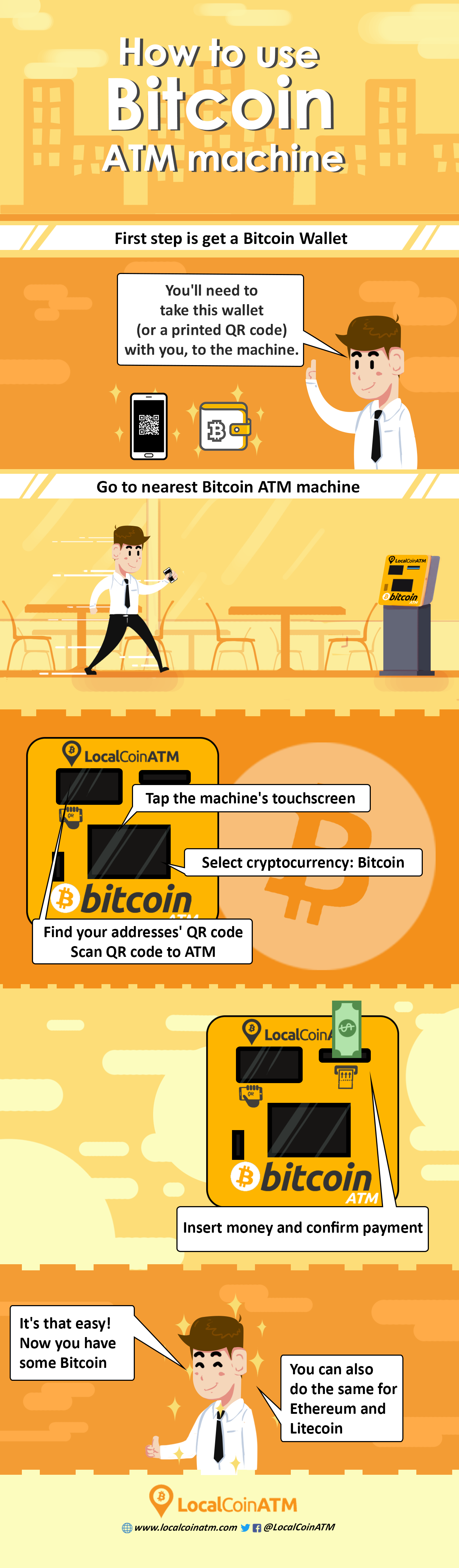 +how +a +bitcoin +atm +works