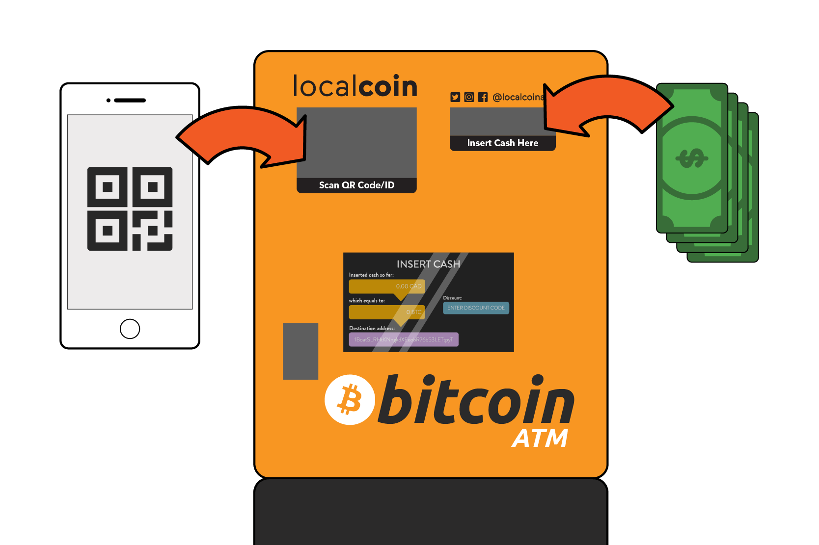 How To Buy Bitcoin Instantly In The United States Localcoin - 